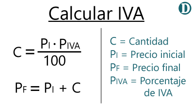 Calcular IVA, fórmula y explicación para obtener el IVA