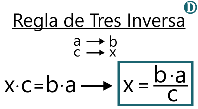 Regla de Tres Inversa, fórmula para resolver la ecuación